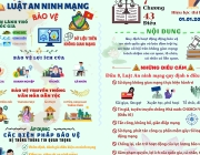 infographic Luật An Ninh Mạng.png