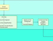 System Processing Work Flow.png