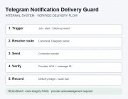 vlance-telegram-delivery-guard-1200x900.png