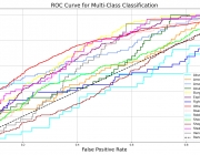 ResNetEarlyFrame_roc_curve.png