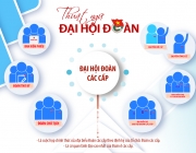 THUẬT NGỮ ĐẠI HỘI - Designed by Brownmy.png