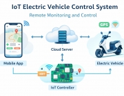 1 IoT Electric Vehicle Control System.png