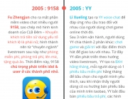 lược sử livestream P1.png