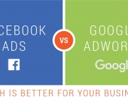 facebook-ads-vs-adwords.jpg