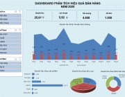B&aacute;o c&aacute;o ph&acirc;n t&iacute;ch dữ liệu b&aacute;n h&agrave;ng bằng Excel.png