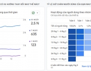 giay.com.vn google analytics 2023.jpg