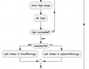 login-flow-handwritten.png