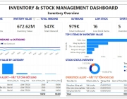 Inventory_Stock_Management_Dashboard.JPG