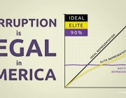 Corruption-Is-Legal-In-America.jpg