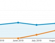 seo-traffic-jan-dec-2019-my-pham-kang-nam-nguyen-viet-linh.png