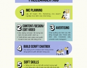Blue Green Illustrative Presentation Skills Infographic Poster (500 x 500 px).png