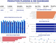 Portfolio_6_Production_Planning_OEE_800x450.JPG