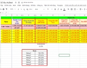 hiệu quả kinh doanh Au Beat.png