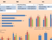 L&agrave;m sạch v&agrave; chuẩn h&oacute;a dữ liệu kh&aacute;ch h&agrave;ng bằng Excel.png