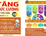 To roi Tang luong toi thieu vung.png