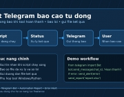 portfolio_telegram_report_bot.jpg