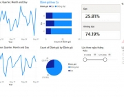 Theo doi pH&COD Dashboard.JPG