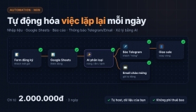 Tự động h&oacute;a Google Sheets, b&aacute;o c&aacute;o, th&ocirc;ng b&aacute;o bằng n8n