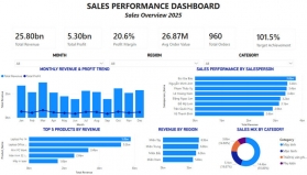 L&agrave;m sạch dữ liệu Excel v&agrave; thiết kế Dashboard Power BI