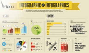 Thiết kế infographic