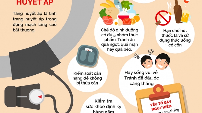 Thiết kế Inforgraphic cao huyết &aacute;p