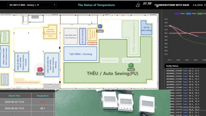 Dashboard gi&aacute;m s&aacute;t realtime: Hơn 100 cảm biến IoT tr&ecirc;n sơ đồ Floor Plan