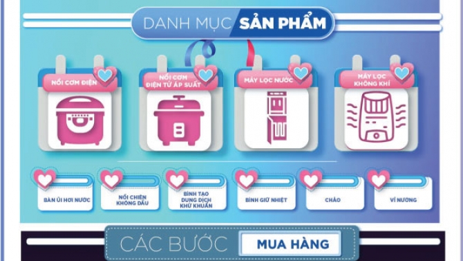 Lazada- SIS- shop in shop