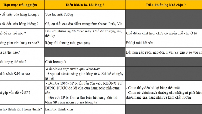 Hồ sơ Khởi nghiệp
