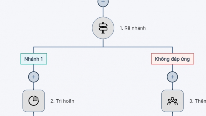 Hệ thống workflow