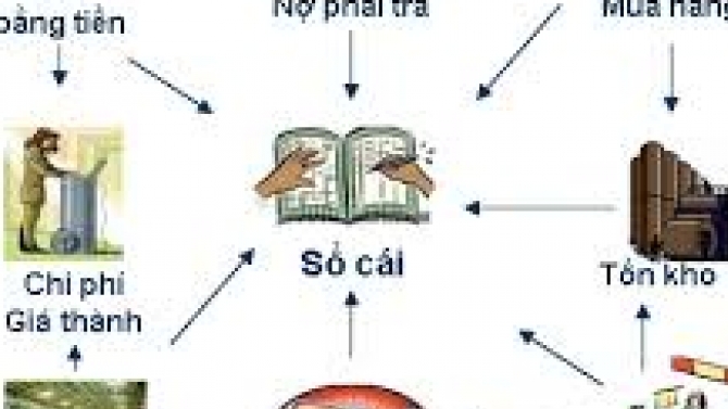 B&aacute;o c&aacute;o thuế doanh nghiệp