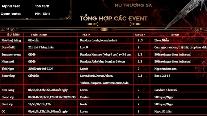 Thiết kế banner, event game MU