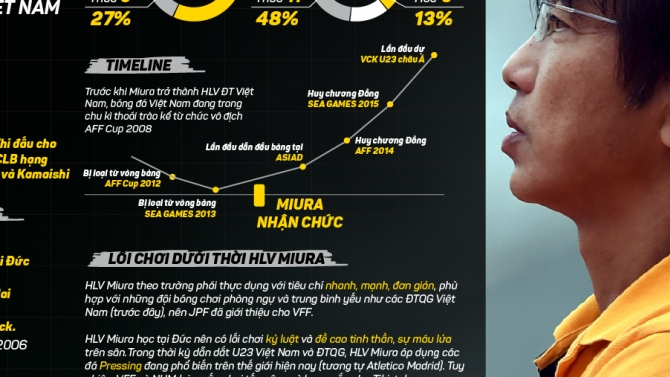 Thiết kế infographic