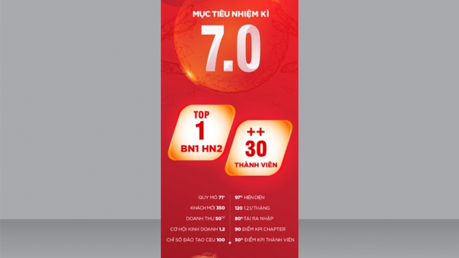 Thiết kế standee cho sự kiện của BNI