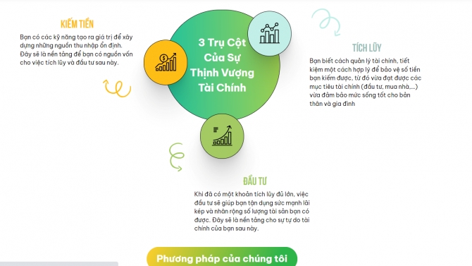 L&ecirc;n bố cục, viết copy cho website moneytree.com.vn