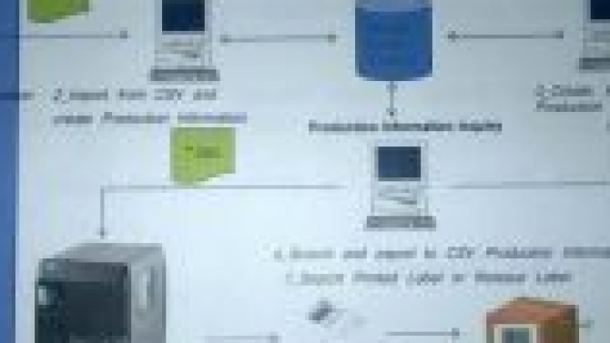 Barcode System Management