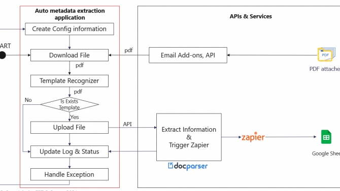 PDF parser