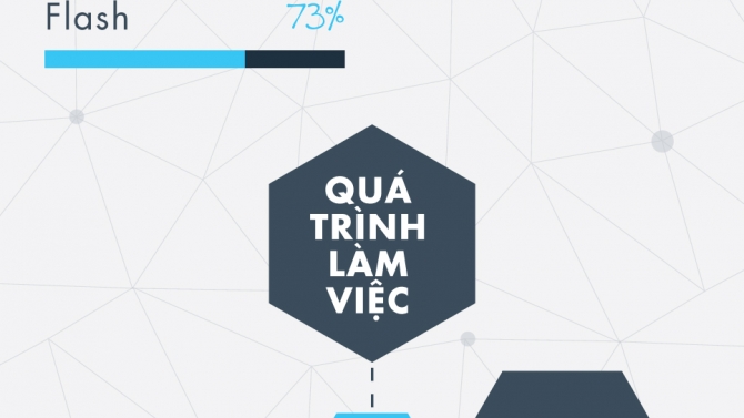 Graphic Design