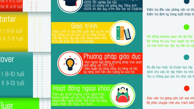 Thiết kế leaflet