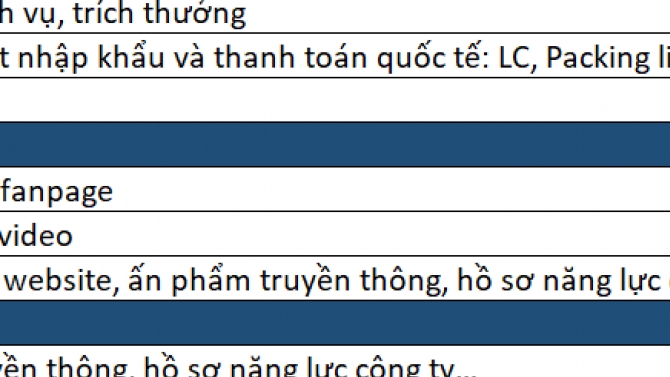 Dịch thuật, viết l&aacute;ch, thiết kế, MC