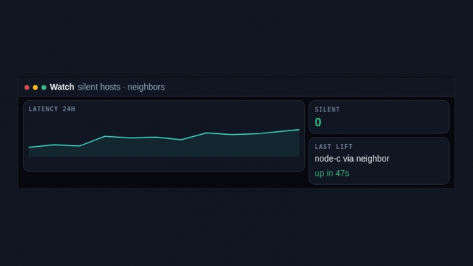 Monitoring that lifts silent hosts