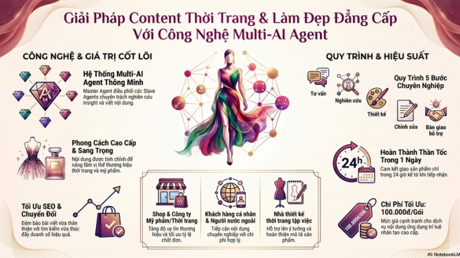 Content Sản Phẩm Thời Trang & L&agrave;m Đẹp