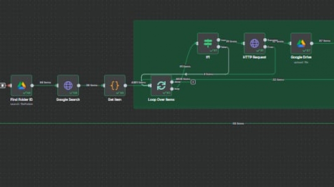 SEO Automation