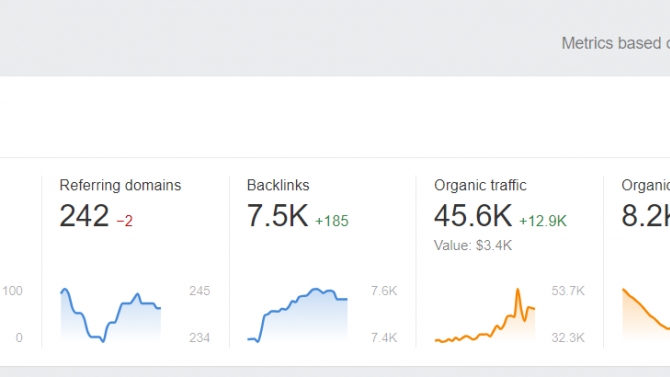 SEO, Content Writting