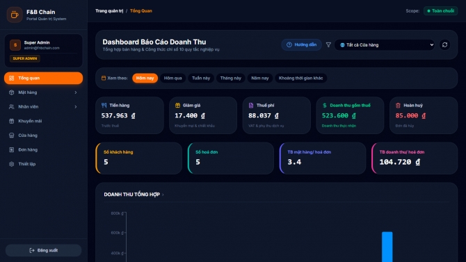 fnc_a02_admin_dashboard.png