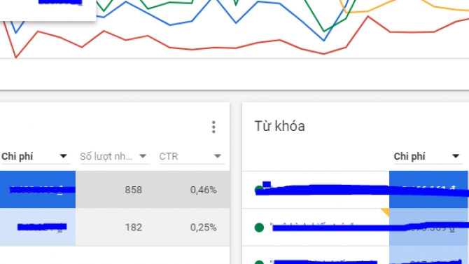Tư vấn - Thiết kế quảng c&aacute;o google ads - Thanglongidac.vn