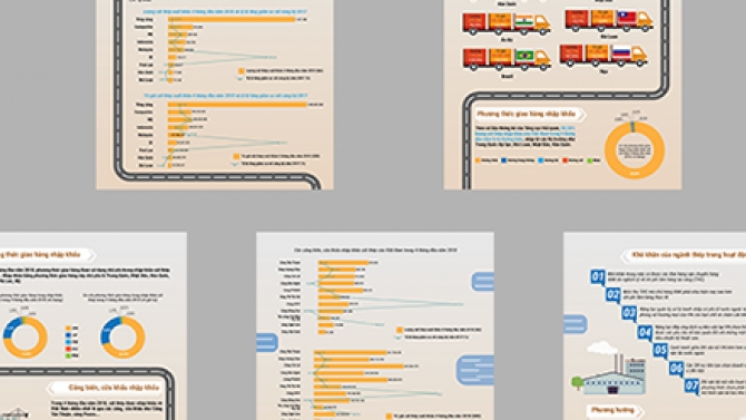 Infographic