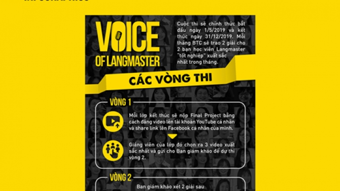 Ấn phẩm truyền th&ocirc;ng Voice of Langmaster