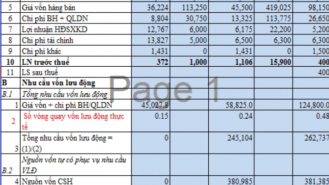 Lập d&ograve;ng tiền c&aacute;c dự &aacute;n, d&ograve;ng tiền hạn mức