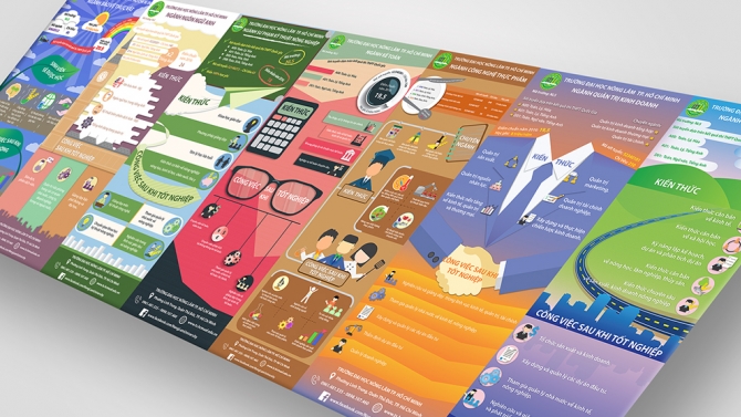 Infographic một số ng&agrave;nh học của trường Đại học N&ocirc;ng L&acirc;m TP.HCM