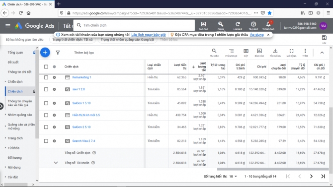 Facebook, google ads